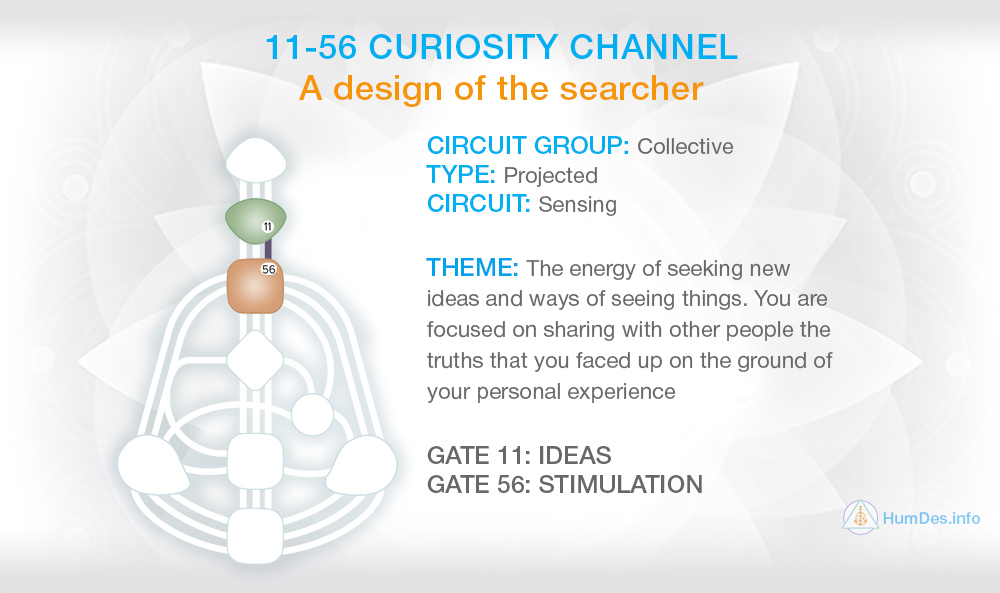 Channel 11-56 Human Design, Channel Curiosity
