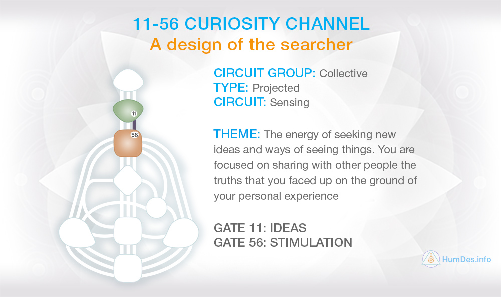 1156 Curiosity Channel Human Design.