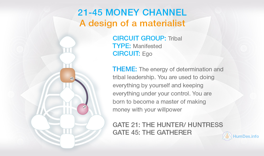 Channel 21-45 Human Design, Channel Money