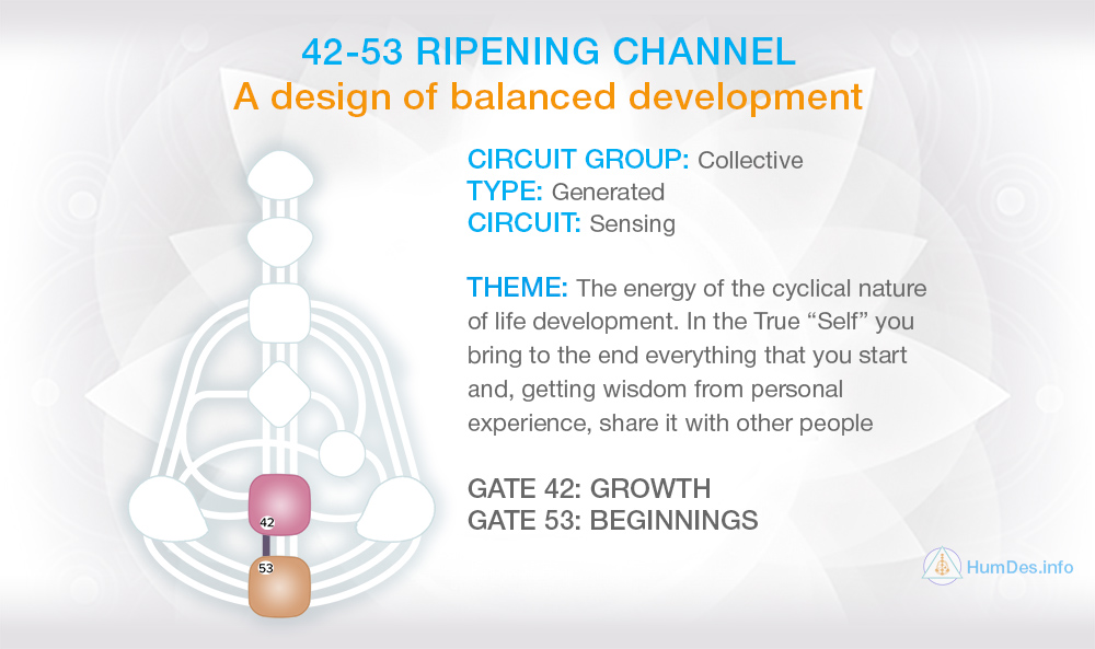Channel 35-36 Human Design, Channel Ripening