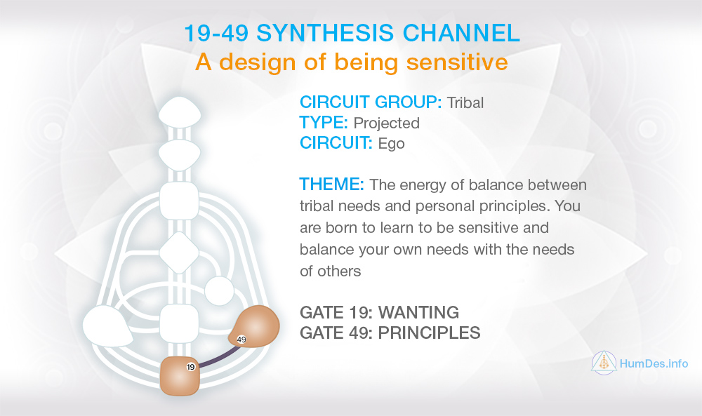 1949 Synthesis Channel in Human Design. 3 secrets