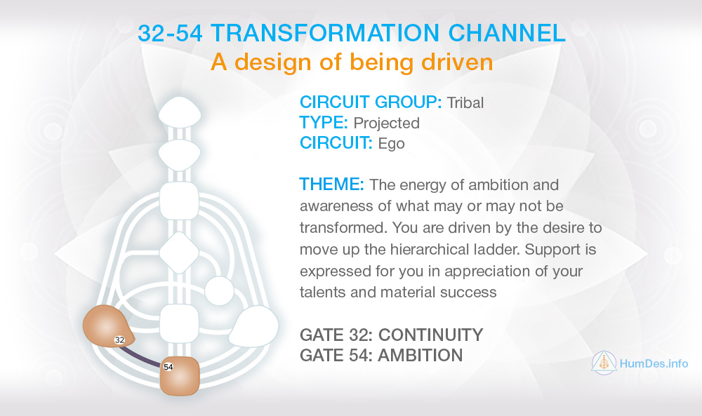 Channel 32-54 Human Design, Channel Transformation