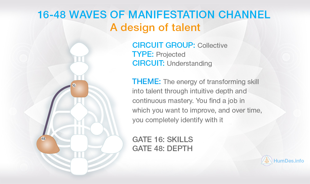 Channel 16-48 Human Design, Waves of Manifestation Channel