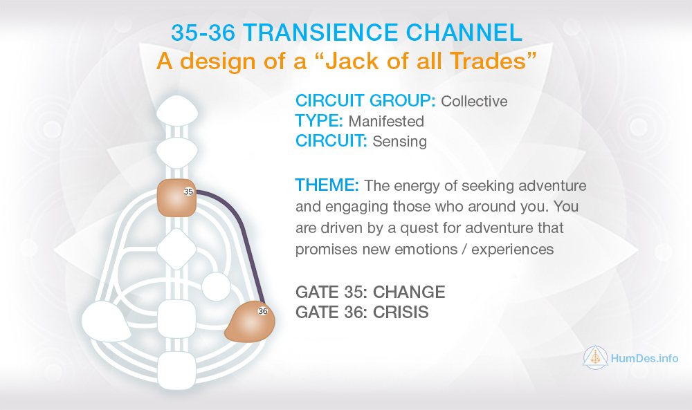 Channel 35-36 Human Design, Channel Transience