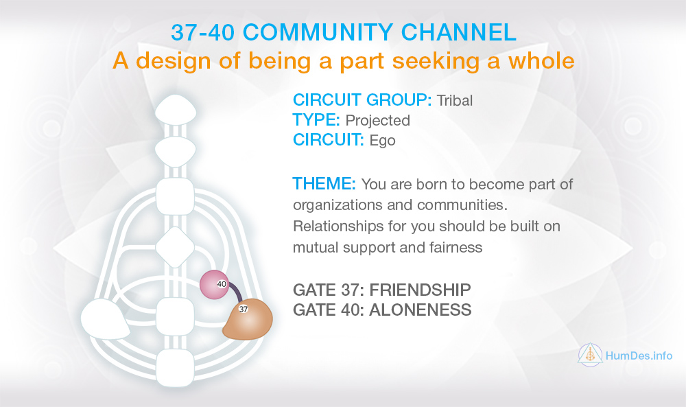 Channel 37-40 Human Design, Channel Community