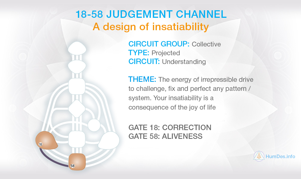 1858 Judgment Channel in Human Design. Channel of Judgments.