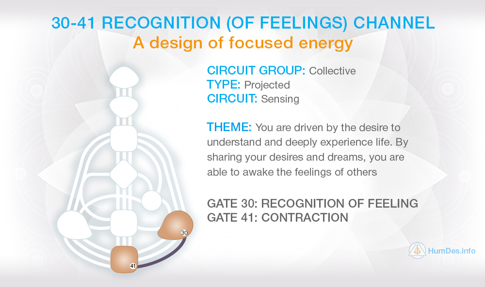 Channel 30-41 Human Design, Channel Recognition