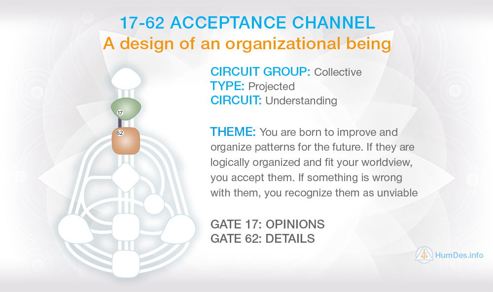 Channel 17-62 Human Design, Channel Acceptance