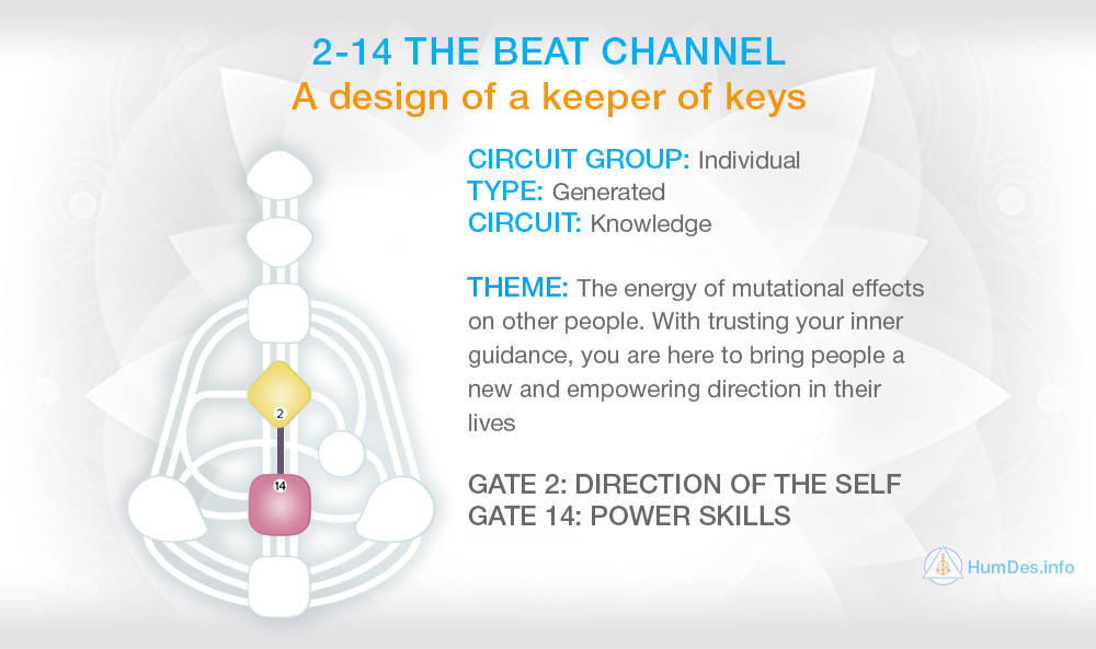 Channel 2-14 Human Design, Channel Beat