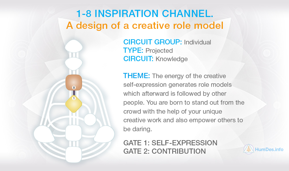 Channel 1-8 Human Design, Channel Inspiration