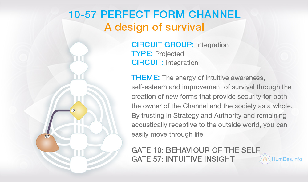 Channel 10-57 Human Design, Channel Perfect Form