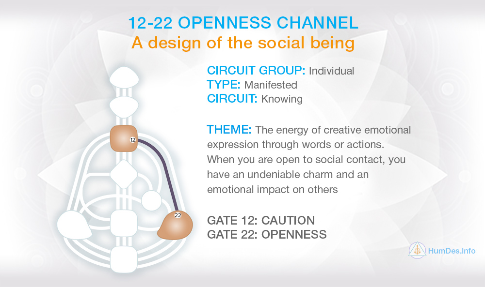 Channel 12-22 Human Design, Channel Openness
