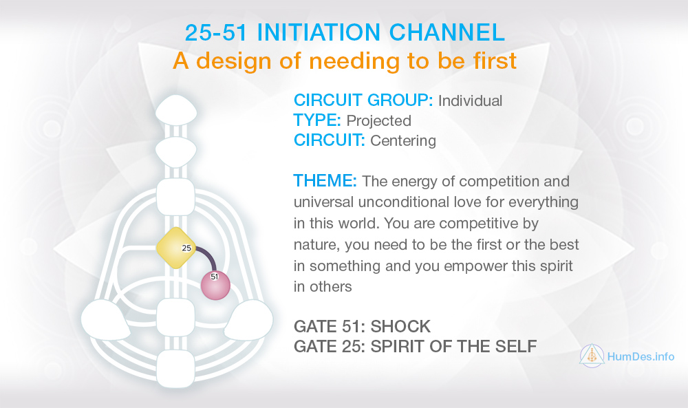 2551 Initiation Channel