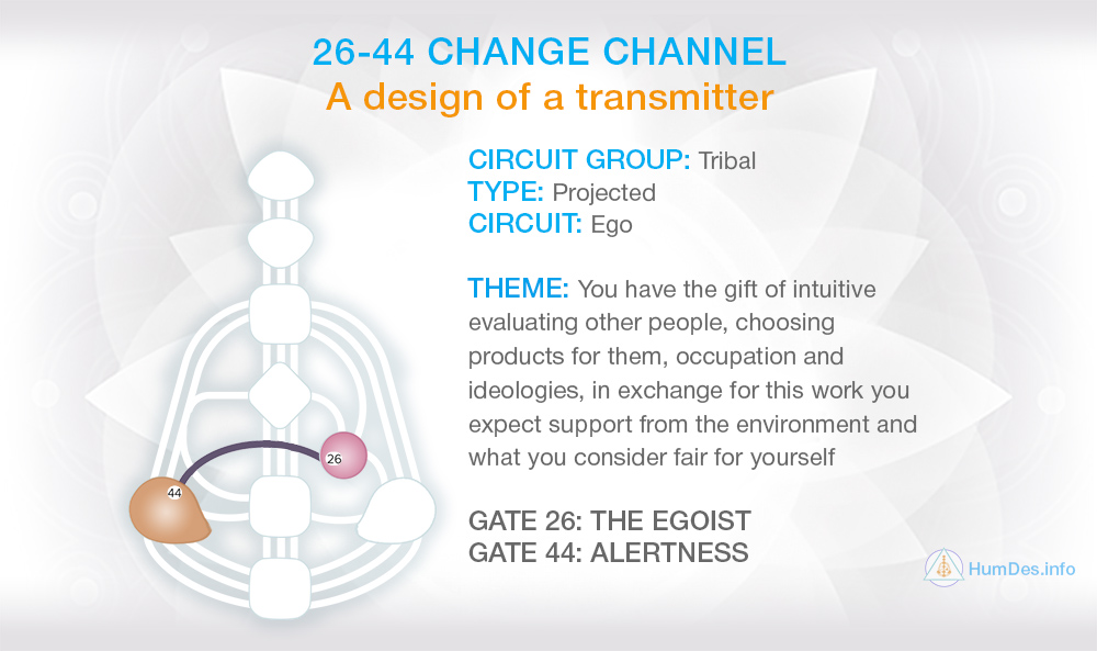 Channel 26-44 Human Design, Channel Change