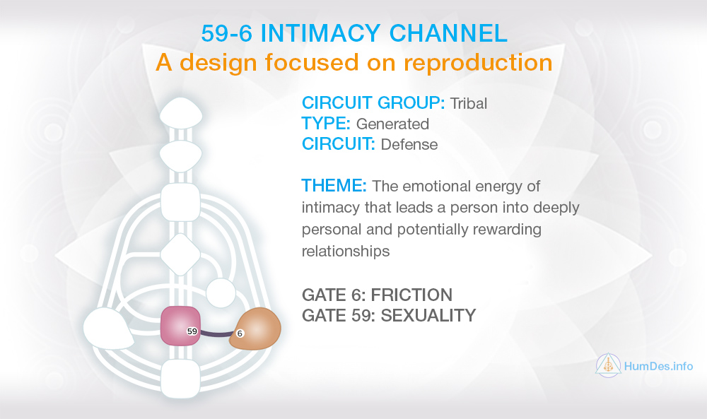 Channel 6-59 Human Design, Channel Intimacy
