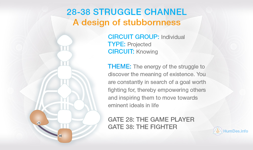 Channel 28-38 Human Design, Channel Struggle 