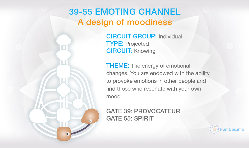 Channel 39-55 Human Design, Channel Emoting