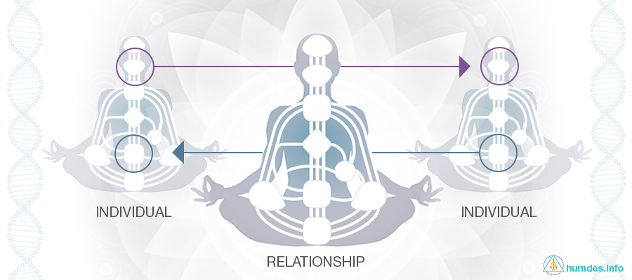 Compatibility in Human Design